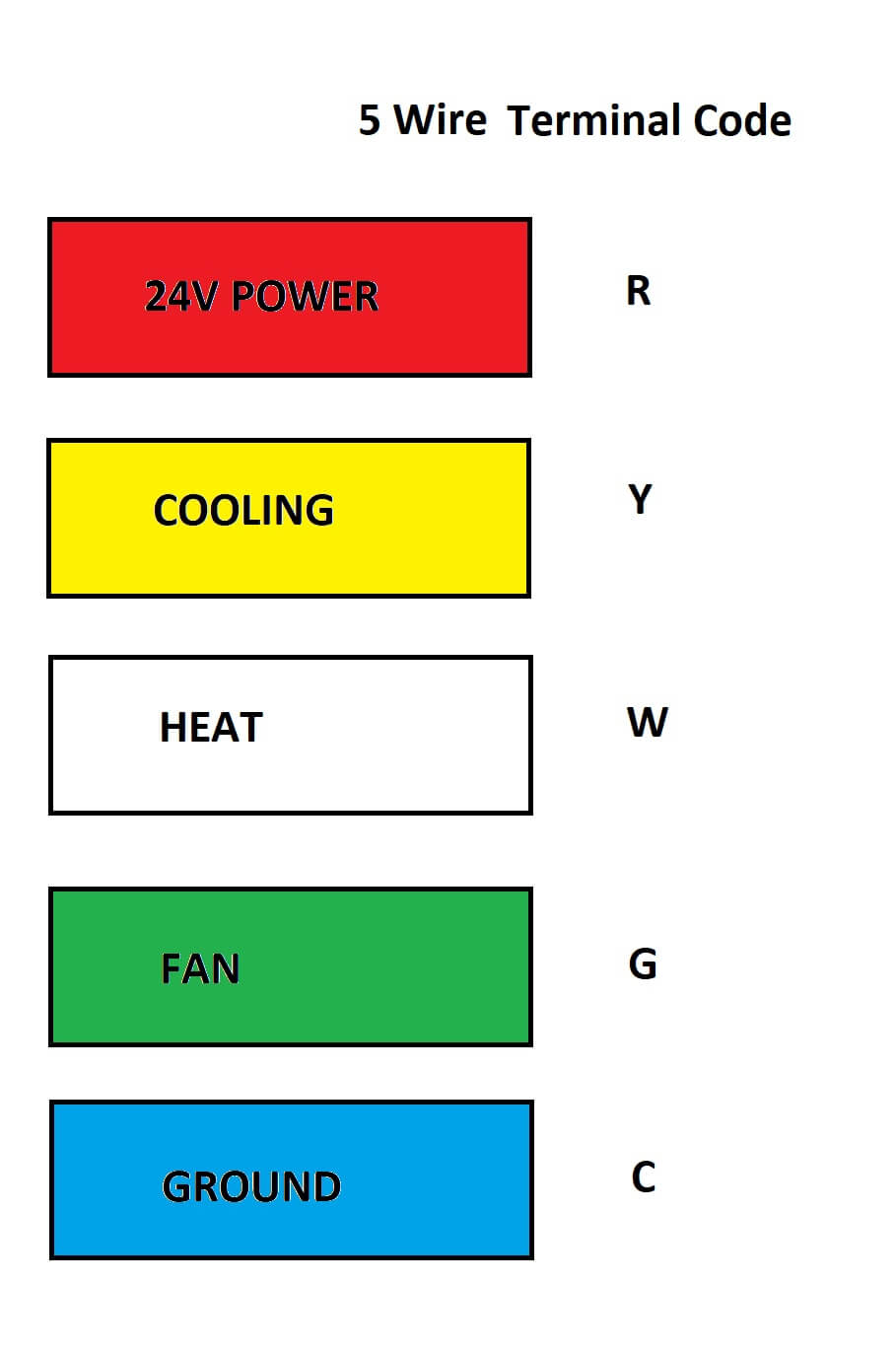 Thermostat Color Code Wiring Diagram from jamescolincampbell.com